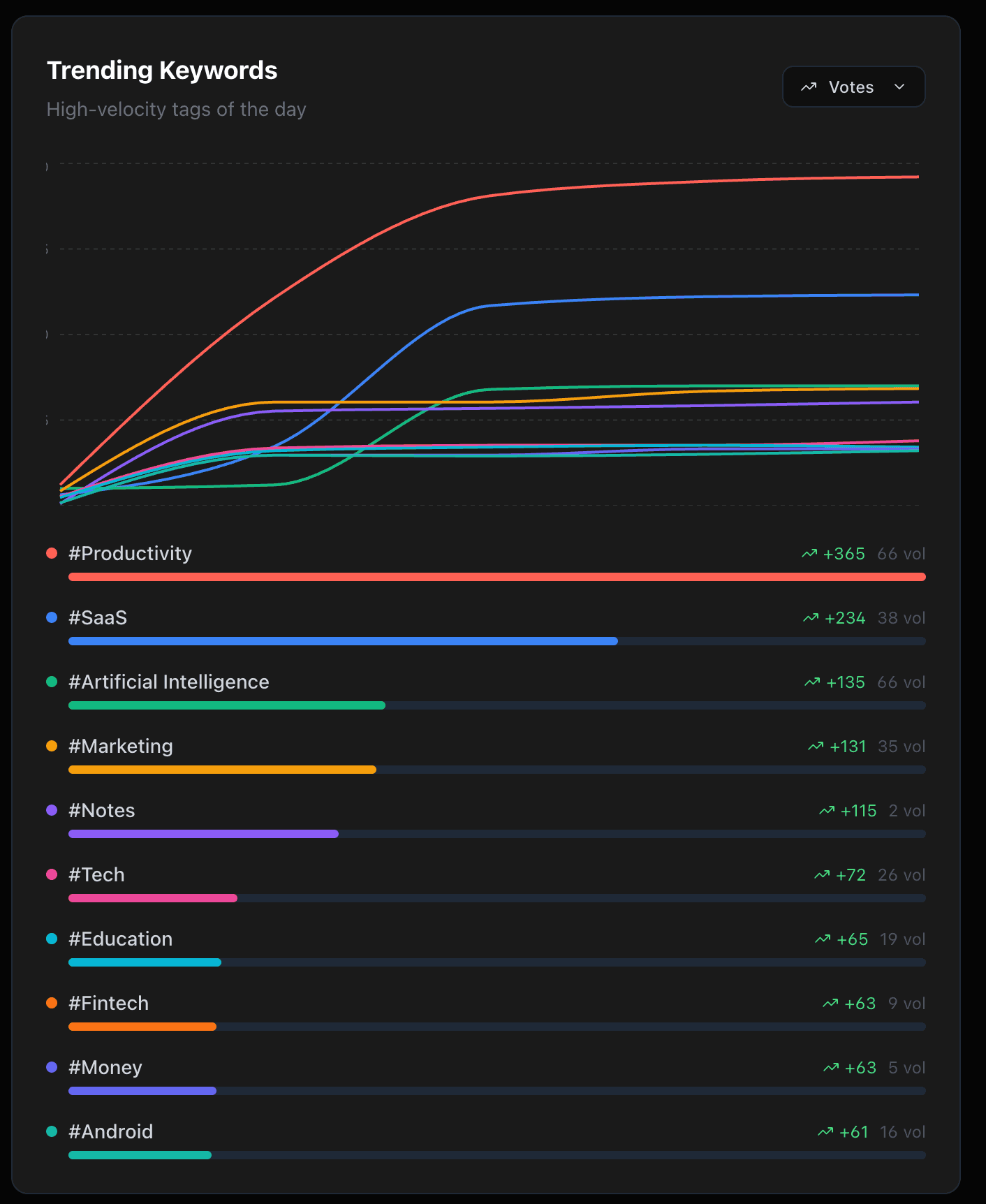 Dashboard Overview